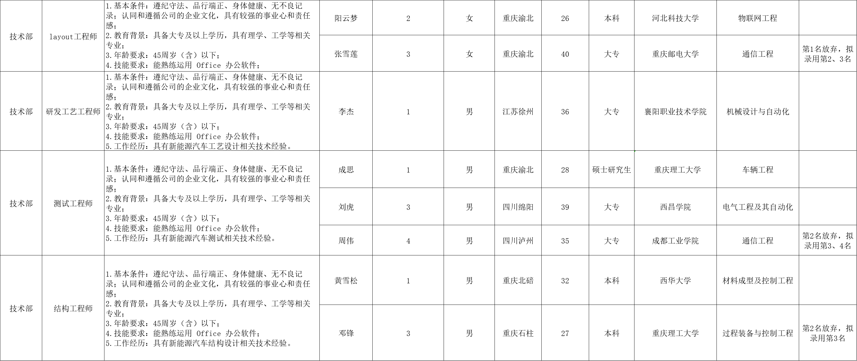 &#19975;&#35937;&#22478;&#23448;&#32593;&#28216;&#25103;&#20013;&#24515;&#65288;&#20013;&#22269;&#65289;&#23448;&#26041;&#32593;&#31449;